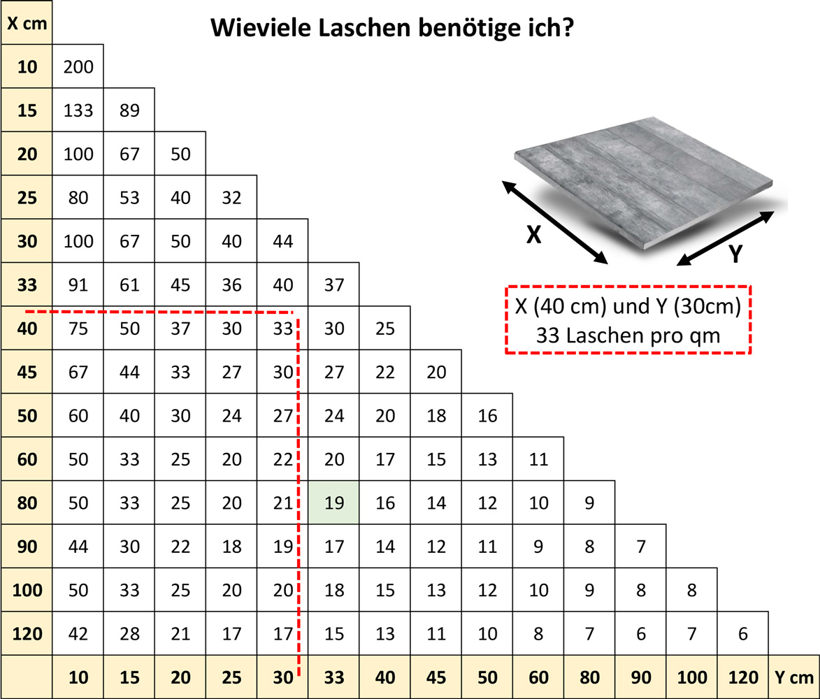 Nivelliersystem 0,5 mm Basis-Set 100 Laschen + 100 Keile + Metallzange Nivelliersystem 0,5 mm 2000x Laschen
